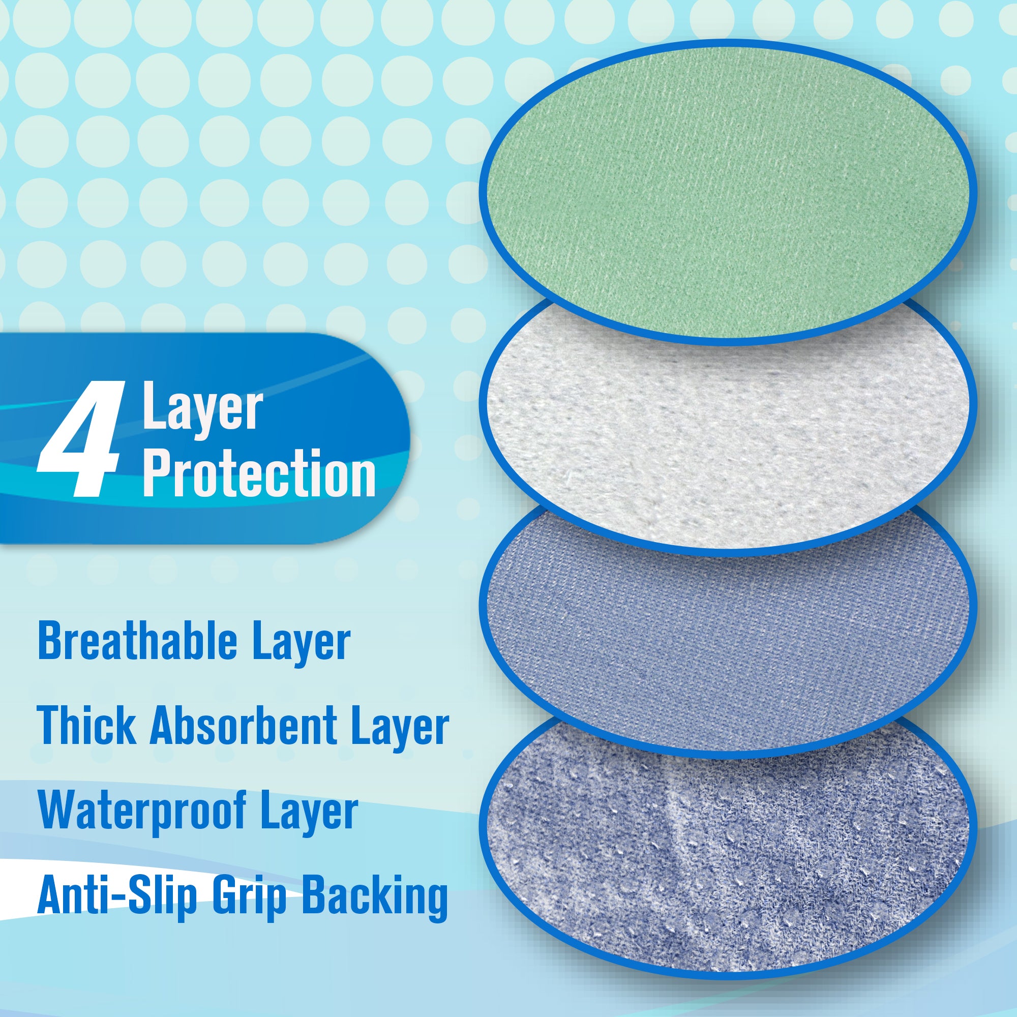 Night Defense™ Underpads, Incontinence Bed Protectors
